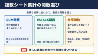 複数シート集計に向く関数の選び方