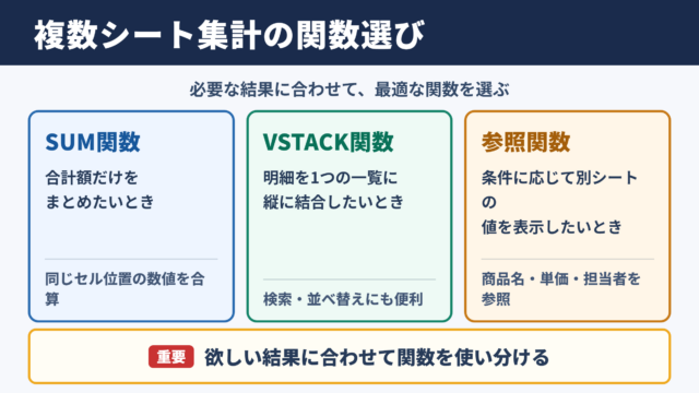 複数シート集計に向く関数の選び方