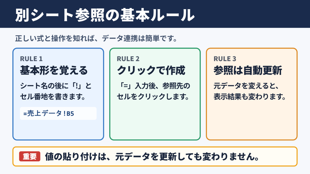 別シート参照の基本ルール