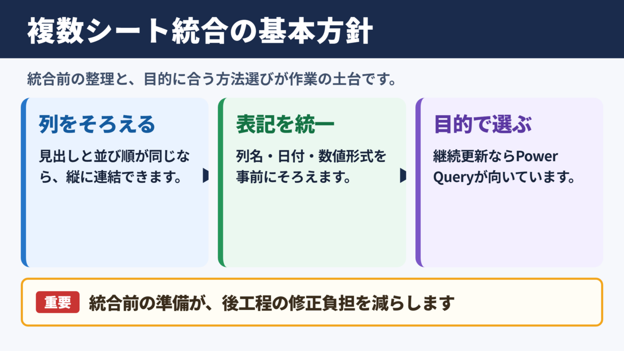 複数シートを1つにまとめる基本方針