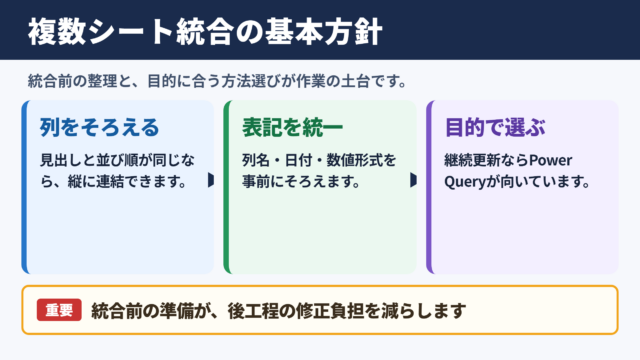 複数シートを1つにまとめる基本方針