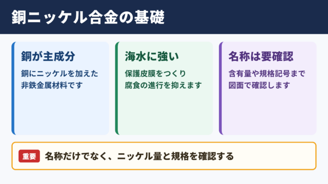銅-ニッケル合金の意味と基本特性