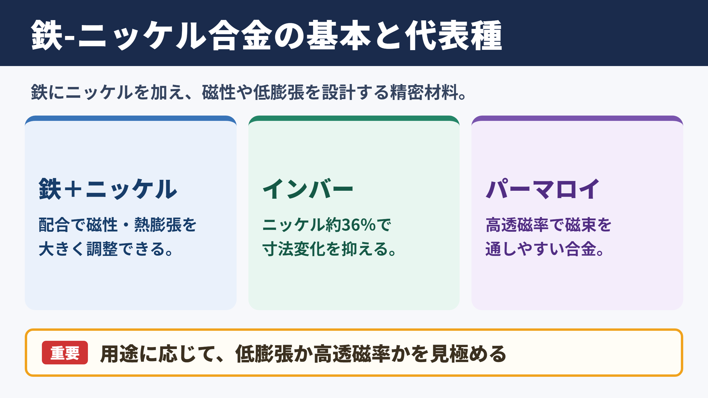 鉄-ニッケル合金の意味と代表的な種類