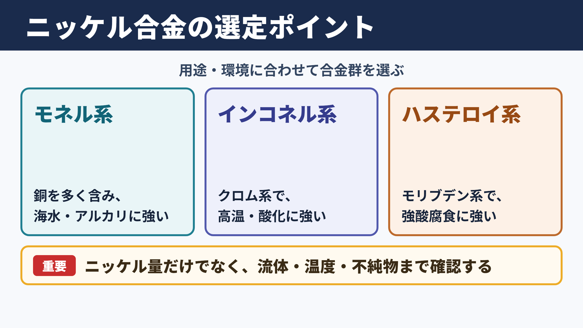 ニッケル合金の種類と選定の基本