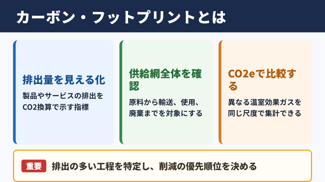 カーボン・フットプリントの意味と基本的な考え方
