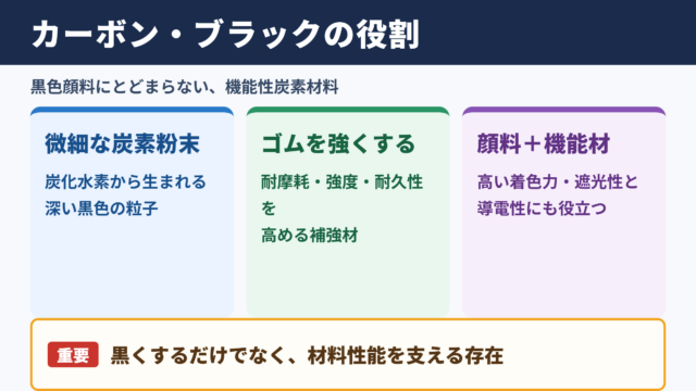 カーボン・ブラックの概要と役割