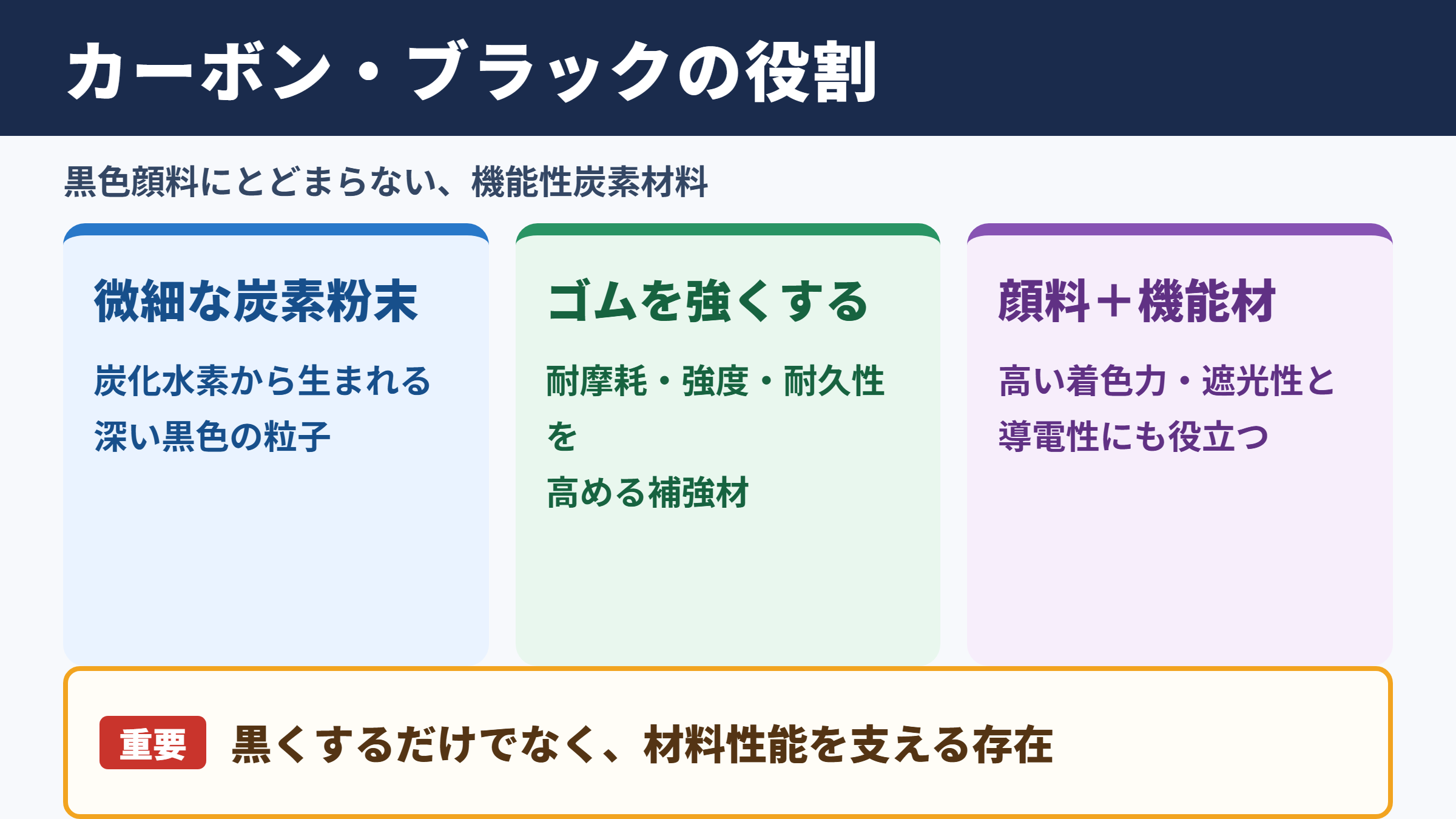 カーボン・ブラックの概要と役割