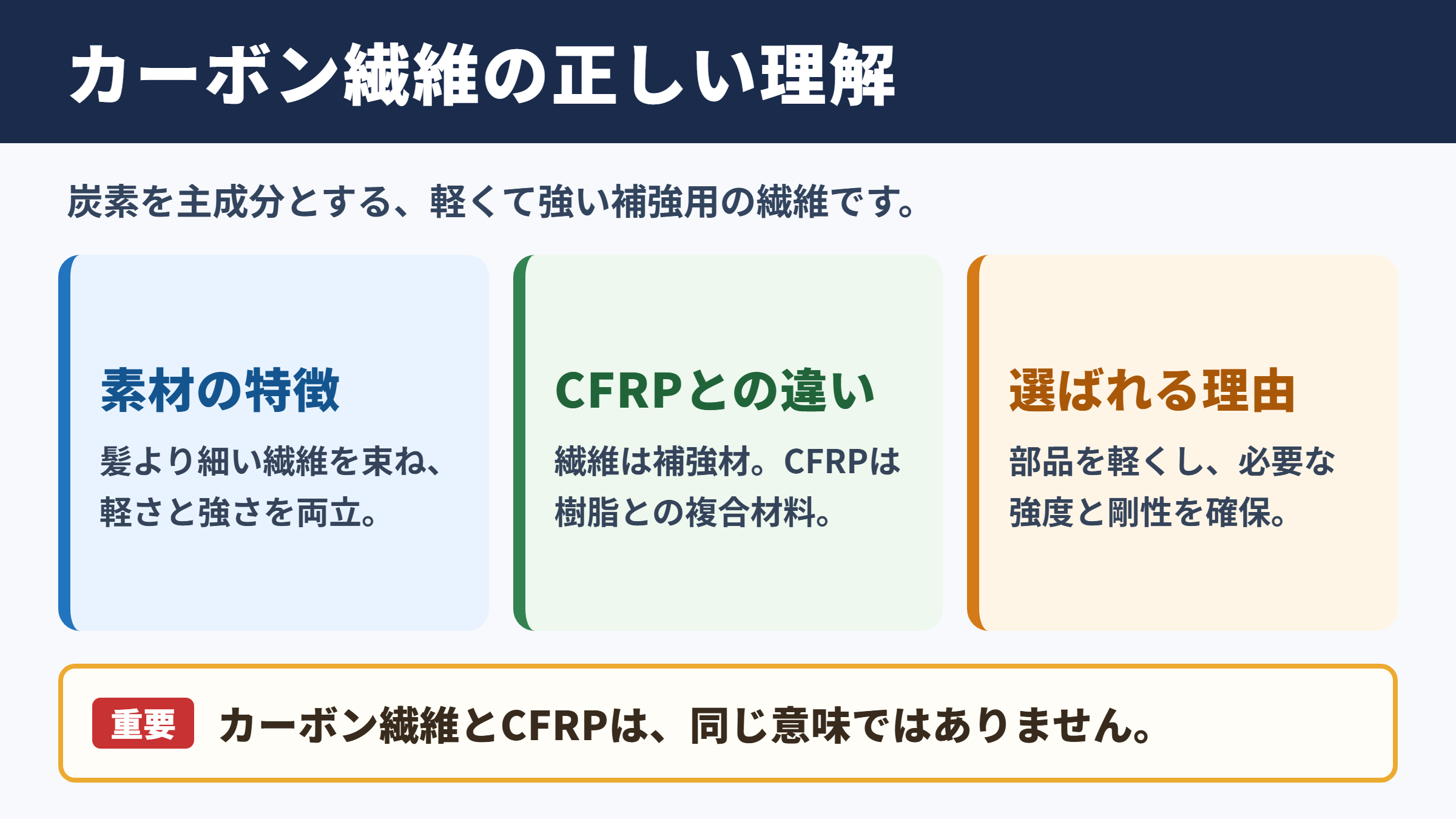 カーボン繊維の意味と結論