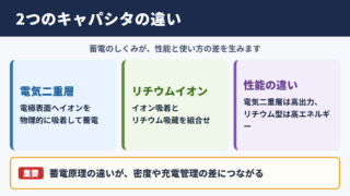 電気二重層キャパシタとリチウムイオンキャパシタの違い