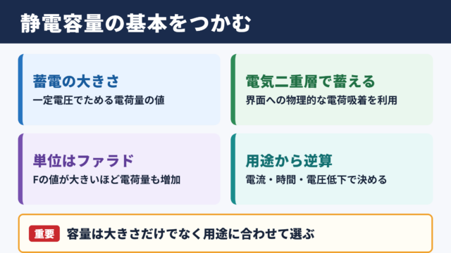 電気二重層キャパシタの静電容量の基本