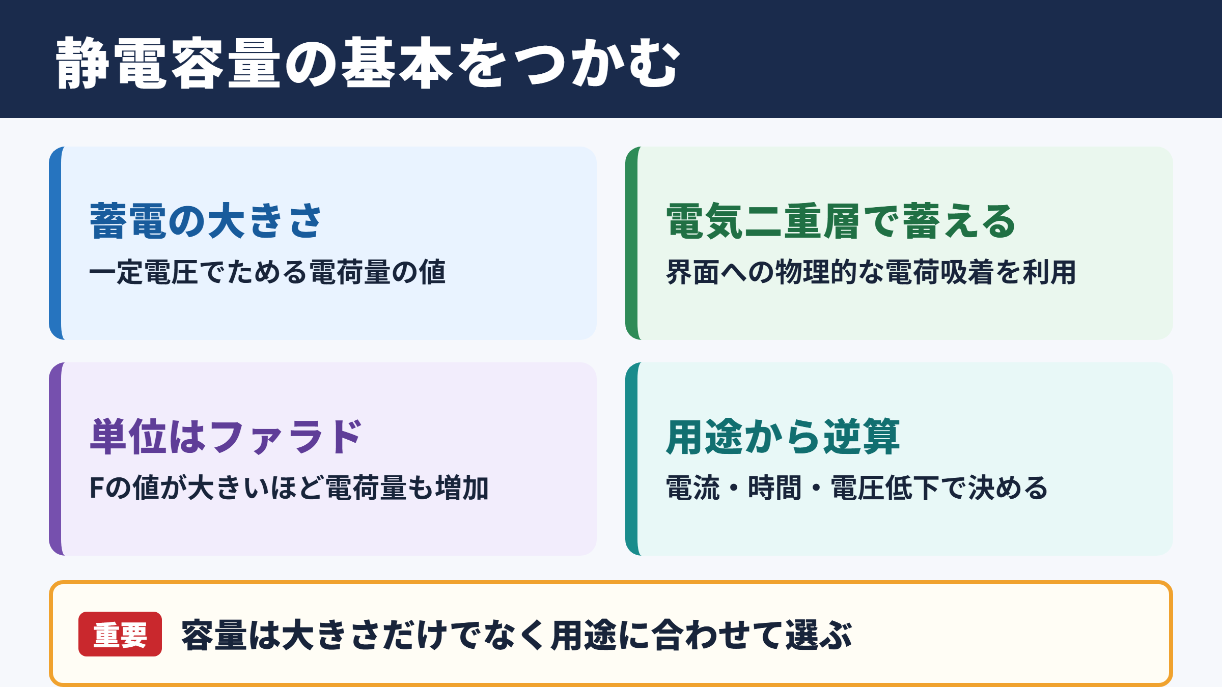 電気二重層キャパシタの静電容量の基本