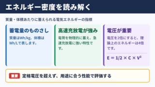 電気二重層キャパシタのエネルギー密度