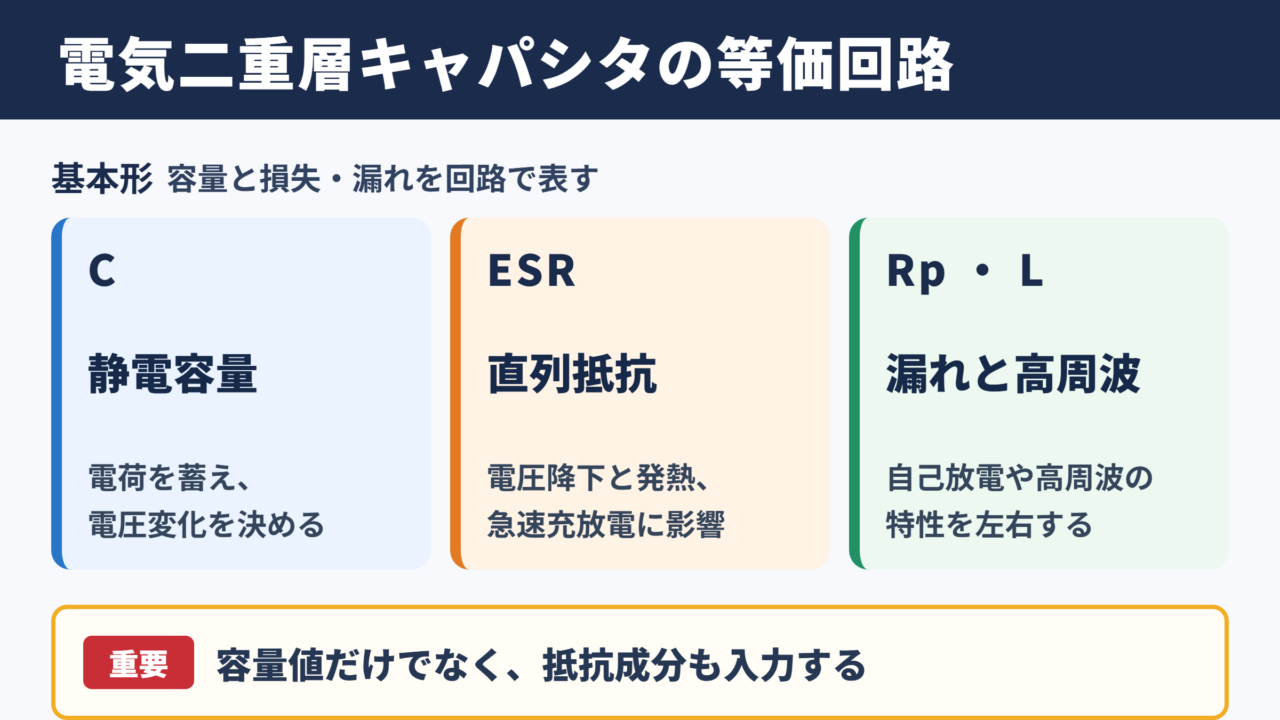 電気二重層キャパシタの等価回路の全体像