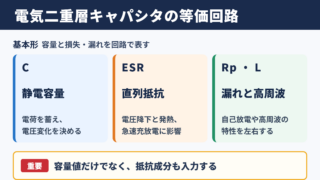 電気二重層キャパシタの等価回路の全体像