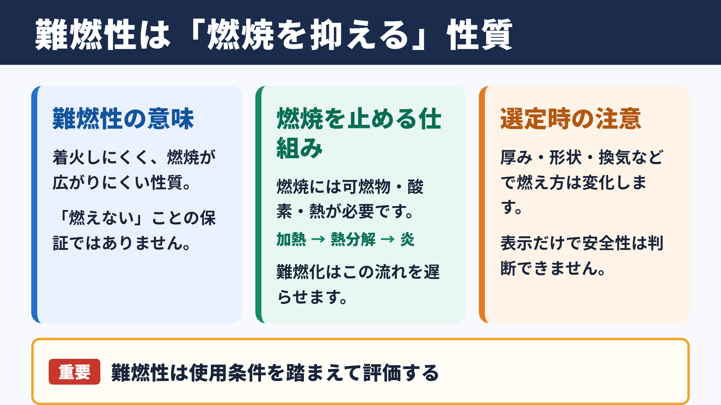 難燃性の意味と基本的な考え方
