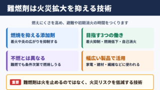 難燃剤の意味と基本的な役割