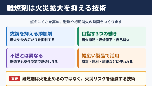 難燃剤の意味と基本的な役割