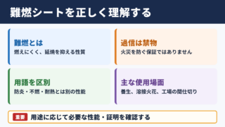 難燃シートの基本知識