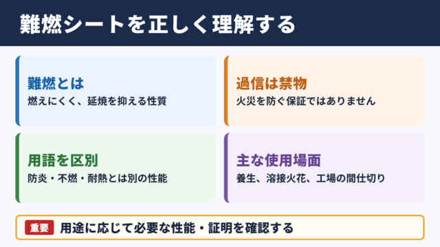 難燃シートの基本知識