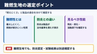 難燃生地の基本と選定の要点