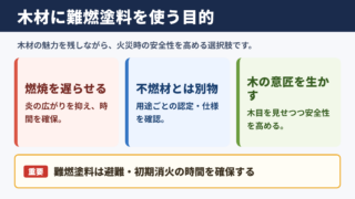 難燃塗料を木材へ使う目的