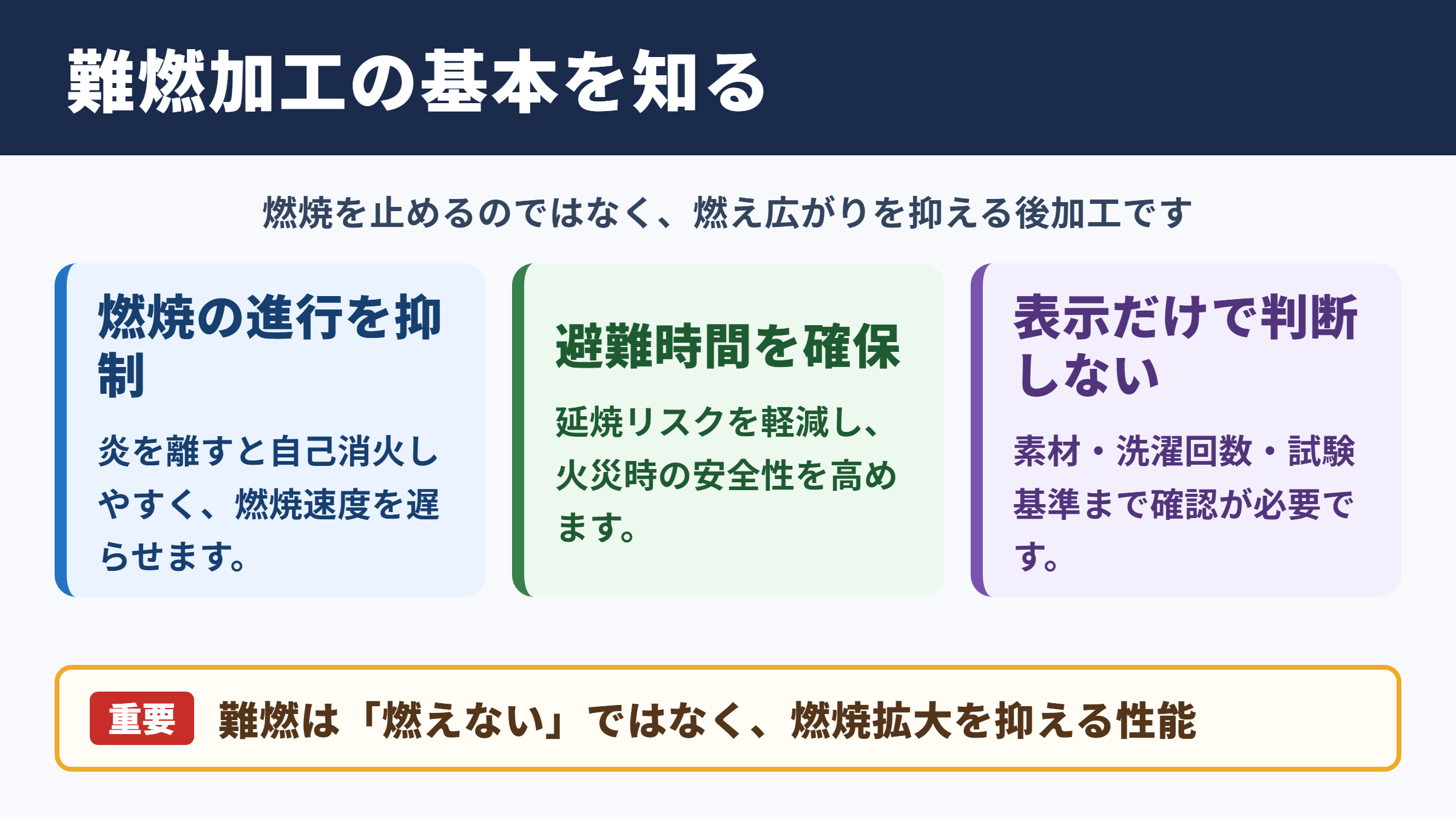 難燃加工の意味と基本特性