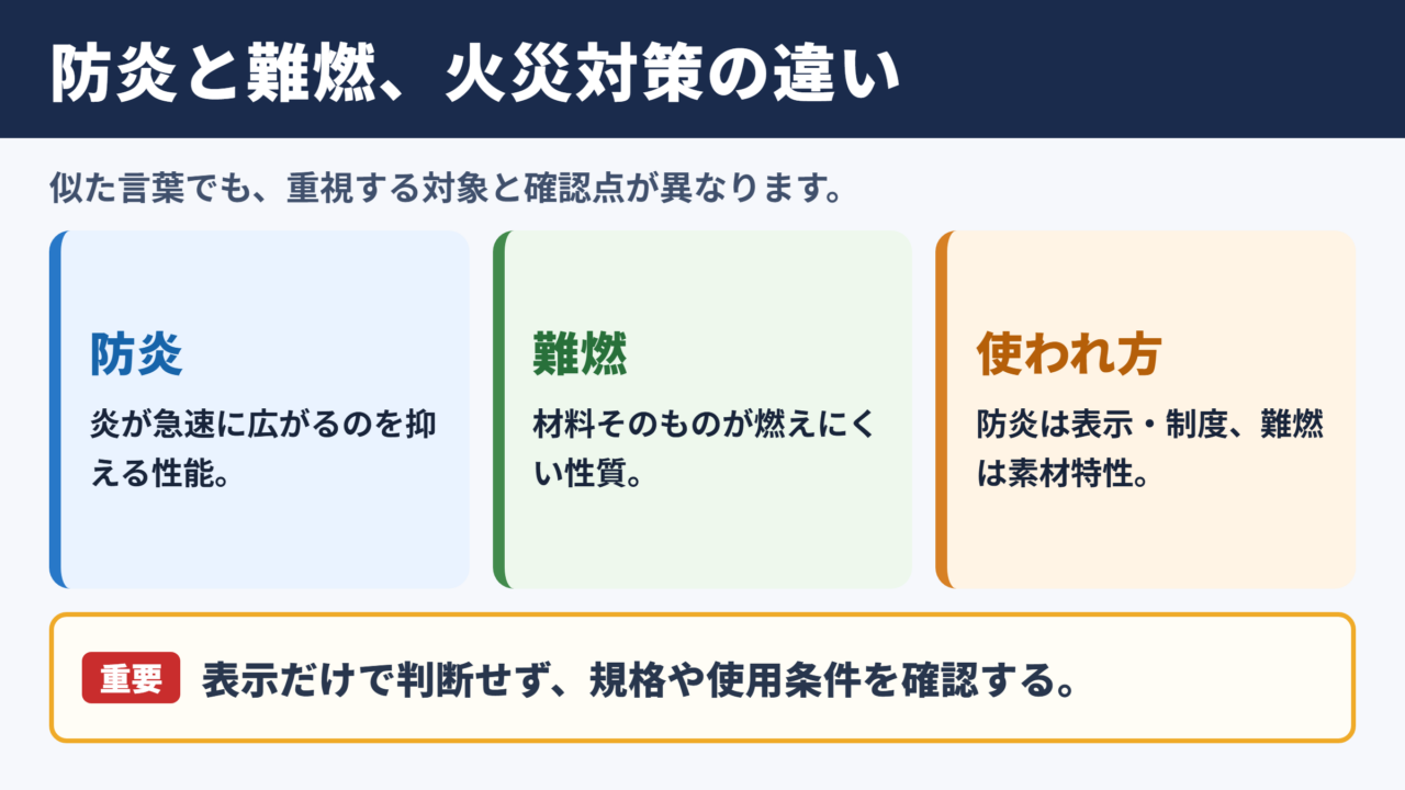 防炎と難燃の基本的な違い