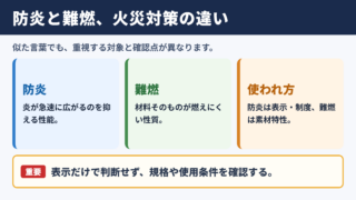防炎と難燃の基本的な違い