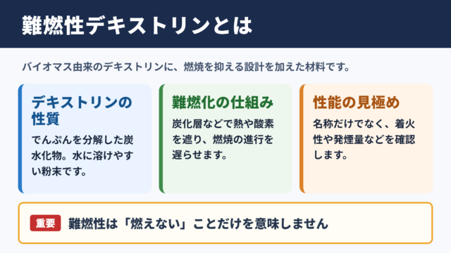 難燃性デキストリンの概要