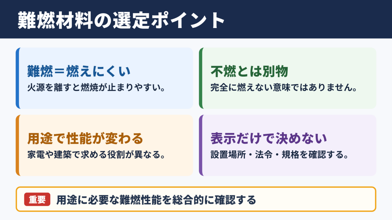 難燃材料の意味と選定の結論