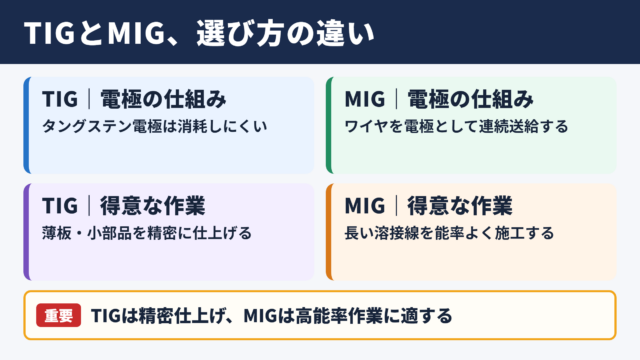 TIG溶接とMIG溶接の違い