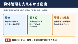 かさ密度の意味と粉体管理における役割