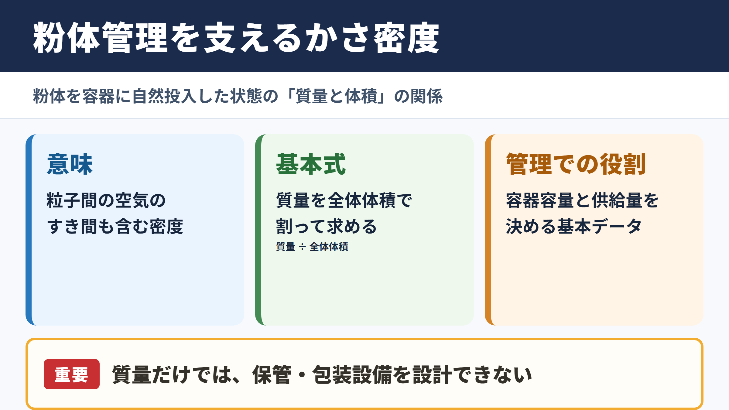 かさ密度の意味と粉体管理における役割