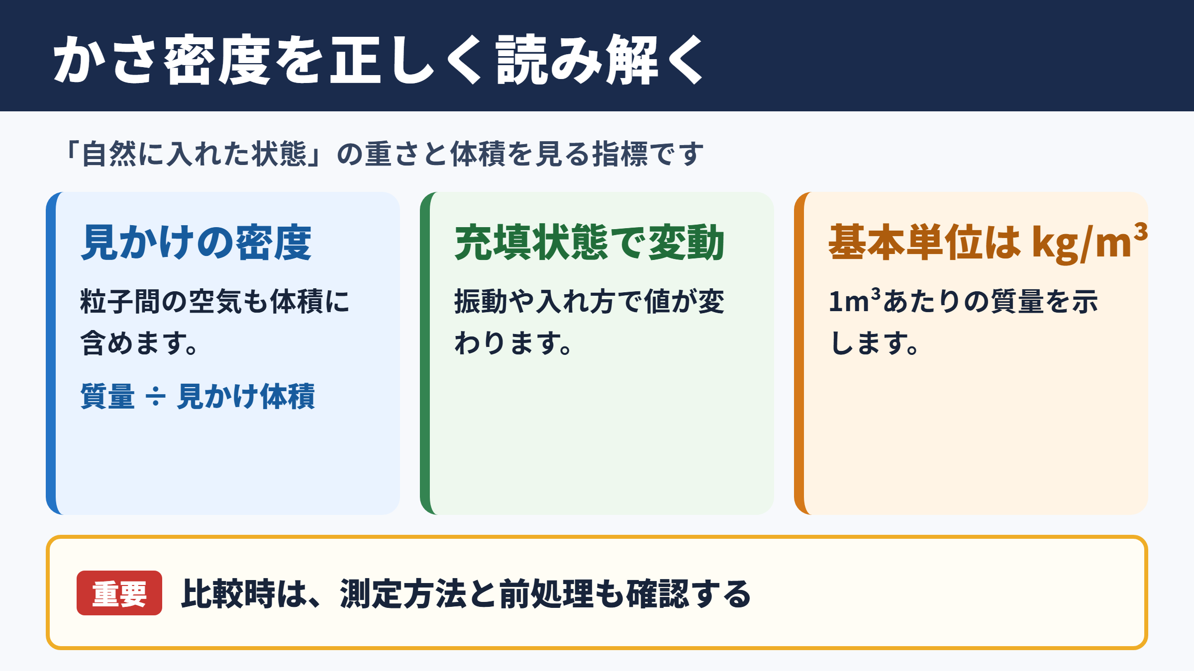 かさ密度の単位と基本的な考え方