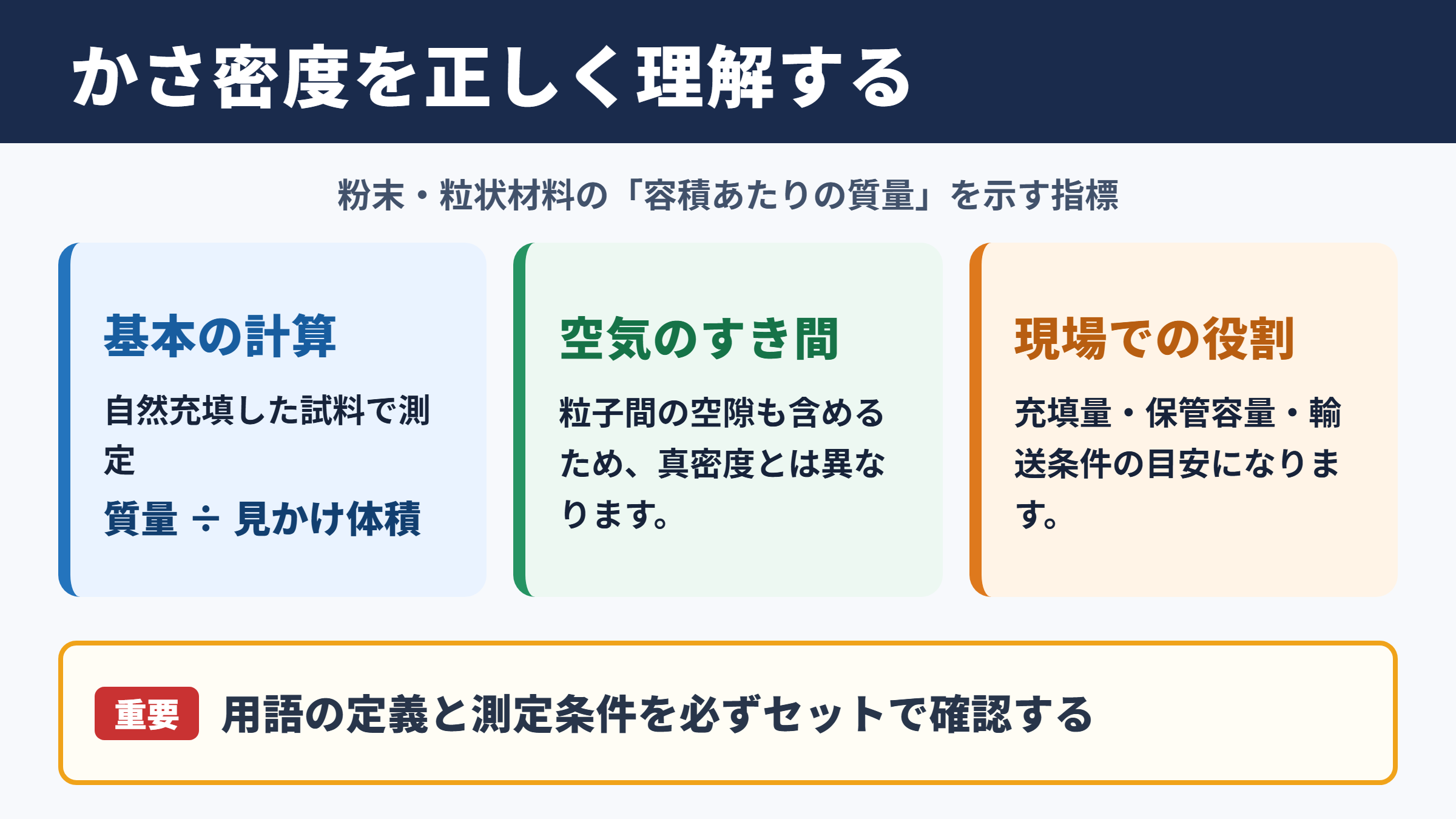 かさ密度の基本原理