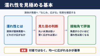 濡れ性の基本と判断基準