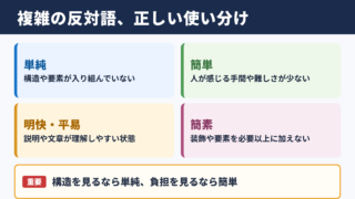 複雑の対義語・反対語一覧表と使い分け