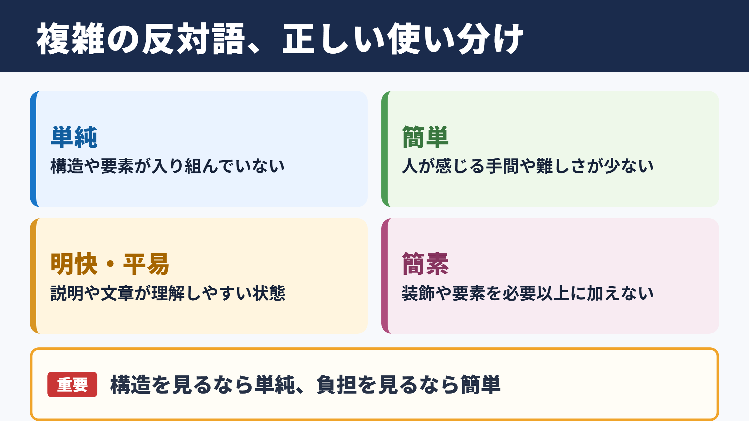複雑の対義語・反対語一覧表と使い分け