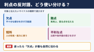 利点の対義語と使い分け