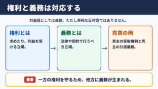 権利の対義語と義務の関係