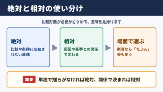 絶対の対義語と使い分け