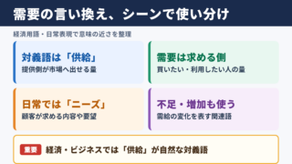 需要の言い換え一覧表をシーン別に解説