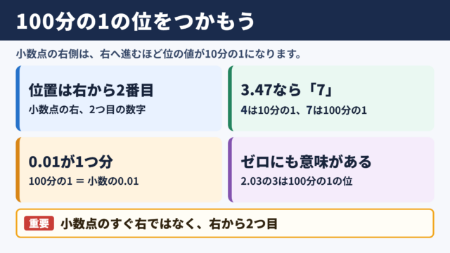 100分の1の位の意味と基本