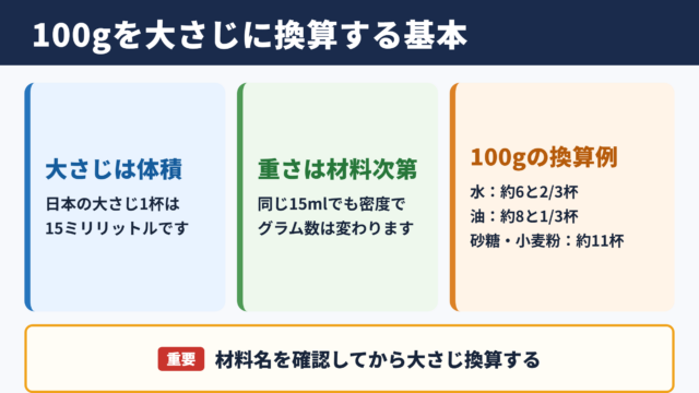 100グラムを大さじに換算する基本