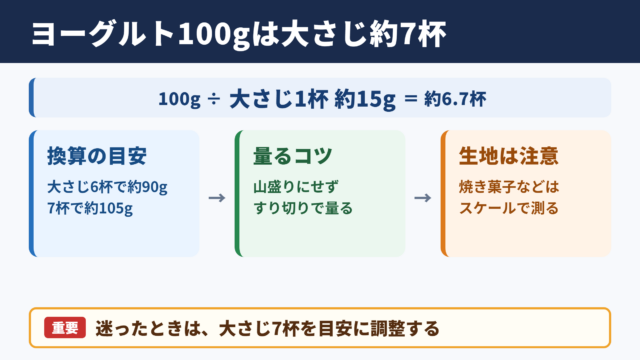 100グラムのヨーグルトの大さじ換算目安