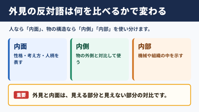 外見の対義語「内面」と意味別の反対語一覧