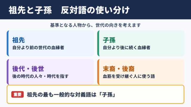 祖先の対義語「子孫」と意味別の反対語一覧
