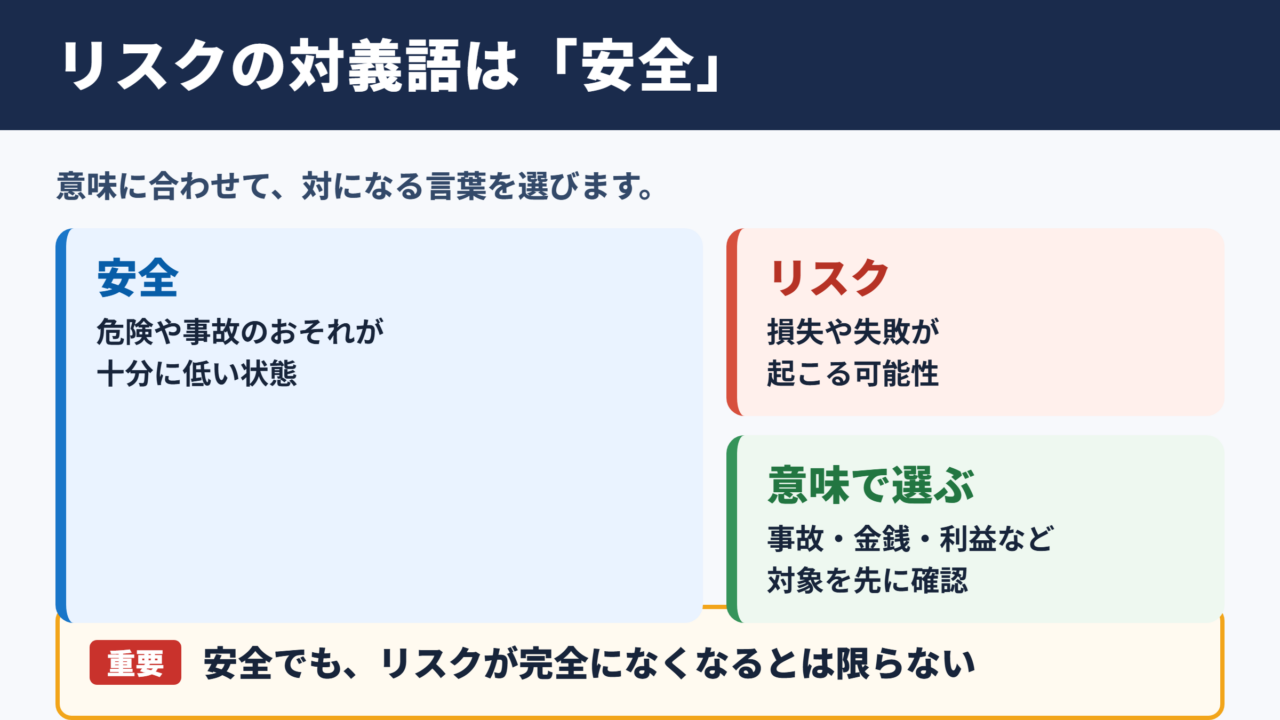 リスクの対義語「安全」と意味別の反対語一覧