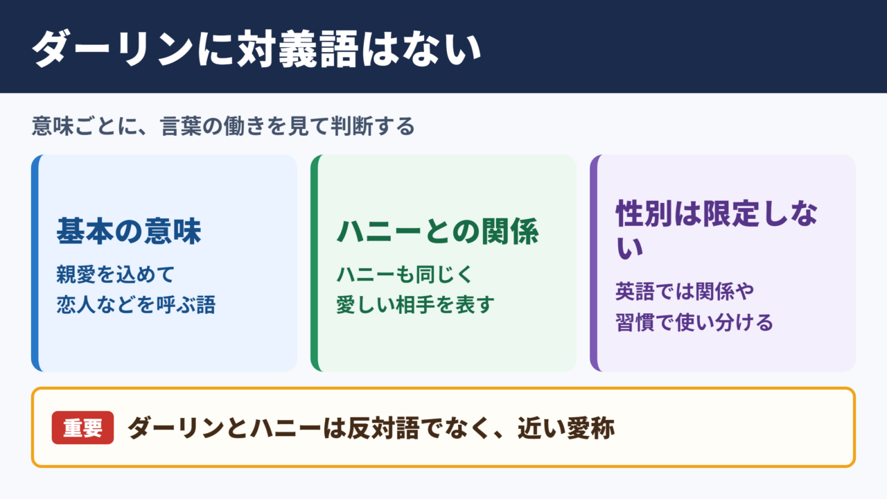 ダーリンの対義語「該当語なし」と意味別の反対語一覧