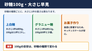 100グラムの砂糖を大さじで量る目安